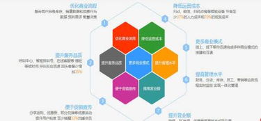 智慧餐飲管理系統(tǒng)加盟 以1-5萬(wàn)元投資開啟高效餐飲管理新篇章